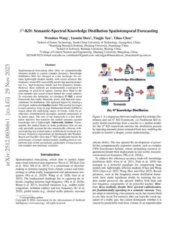 S^2-KD: Semantic-Spectral Knowledge Distillation Spatiotemporal Forecasting