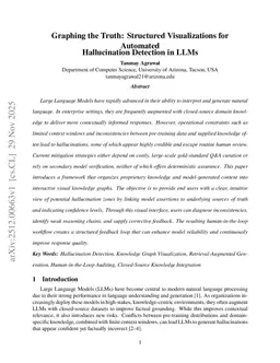 Graphing the Truth: Structured Visualizations for Automated Hallucination Detection in LLMs
