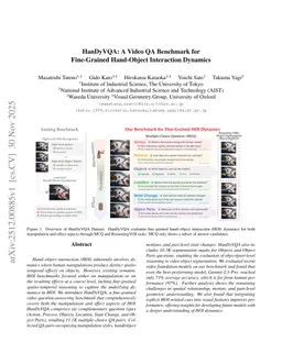 HanDyVQA: A Video QA Benchmark for Fine-Grained Hand-Object Interaction Dynamics