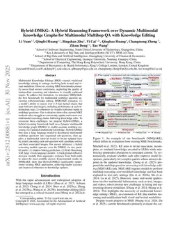 Hybrid-DMKG: A Hybrid Reasoning Framework over Dynamic Multimodal Knowledge Graphs for Multimodal Multihop QA with Knowledge Editing