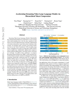 Accelerating Streaming Video Large Language Models via Hierarchical Token Compression