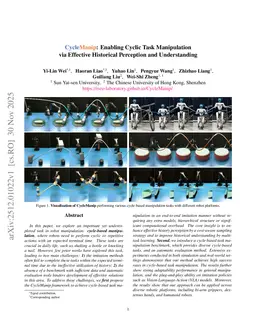 CycleManip: Enabling Cyclic Task Manipulation via Effective Historical Perception and Understanding