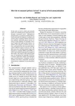 How do we measure privacy in text? A survey of text anonymization metrics