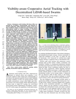 Visibility-aware Cooperative Aerial Tracking with Decentralized LiDAR-based Swarms