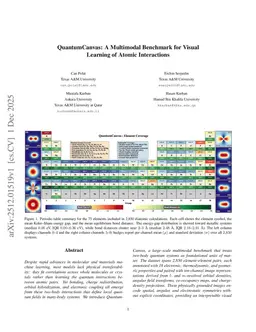 QuantumCanvas: A Multimodal Benchmark for Visual Learning of Atomic Interactions