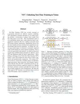 ViT$^3$: Unlocking Test-Time Training in Vision