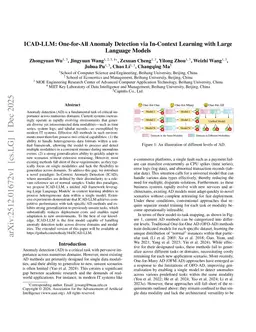 ICAD-LLM: One-for-All Anomaly Detection via In-Context Learning with Large Language Models