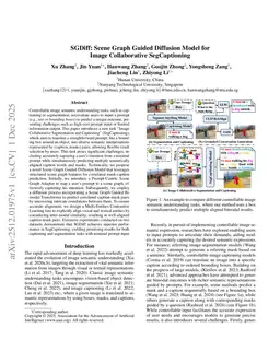 SGDiff: Scene Graph Guided Diffusion Model for Image Collaborative SegCaptioning