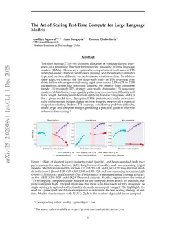 The Art of Scaling Test-Time Compute for Large Language Models