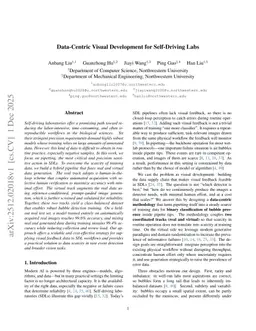 Data-Centric Visual Development for Self-Driving Labs