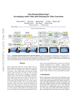 Does Hearing Help Seeing? Investigating Audio-Video Joint Denoising for Video Generation