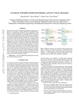 UAUTrack: Towards Unified Multimodal Anti-UAV Visual Tracking