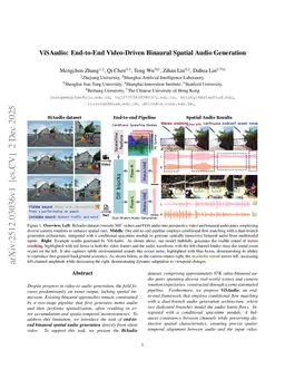 ViSAudio: End-to-End Video-Driven Binaural Spatial Audio Generation