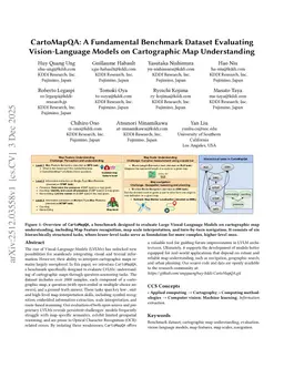 CartoMapQA: A Fundamental Benchmark Dataset Evaluating Vision-Language Models on Cartographic Map Understanding