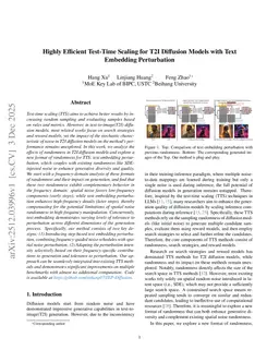 Highly Efficient Test-Time Scaling for T2I Diffusion Models with Text Embedding Perturbation