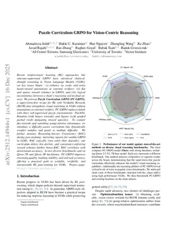 Puzzle Curriculum GRPO for Vision-Centric Reasoning