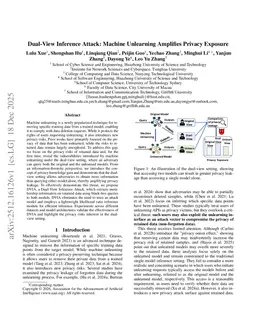 Dual-View Inference Attack: Machine Unlearning Amplifies Privacy Exposure