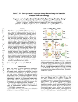 PathFLIP: Fine-grained Language-Image Pretraining for Versatile Computational Pathology
