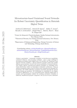 Microstructure-based Variational Neural Networks for Robust Uncertainty Quantification in Materials Digital Twins