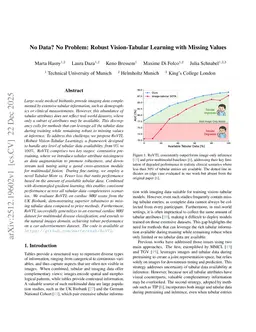 No Data? No Problem: Robust Vision-Tabular Learning with Missing Values