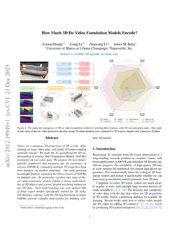 How Much 3D Do Video Foundation Models Encode?