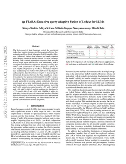 qa-FLoRA: Data-free query-adaptive Fusion of LoRAs for LLMs
