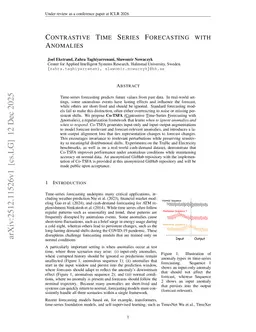 Contrastive Time Series Forecasting with Anomalies