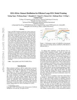 EEG-DLite: Dataset Distillation for Efficient Large EEG Model Training