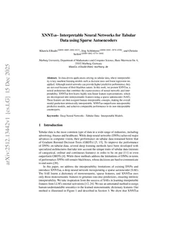 XNNTab -- Interpretable Neural Networks for Tabular Data using Sparse Autoencoders