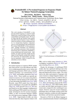 PrahokBART: A Pre-trained Sequence-to-Sequence Model for Khmer Natural Language Generation