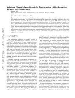 Variational Physics-Informed Ansatz for Reconstructing Hidden Interaction Networks from Steady States