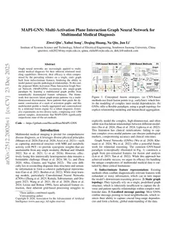 MAPI-GNN: Multi-Activation Plane Interaction Graph Neural Network for Multimodal Medical Diagnosis