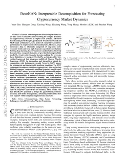 DecoKAN: Interpretable Decomposition for Forecasting Cryptocurrency Market Dynamics