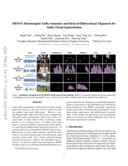 DDAVS: Disentangled Audio Semantics and Delayed Bidirectional Alignment for Audio-Visual Segmentation