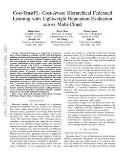 Cost-TrustFL: Cost-Aware Hierarchical Federated Learning with Lightweight Reputation Evaluation across Multi-Cloud