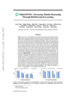 TableGPT-R1: Advancing Tabular Reasoning Through Reinforcement Learning
