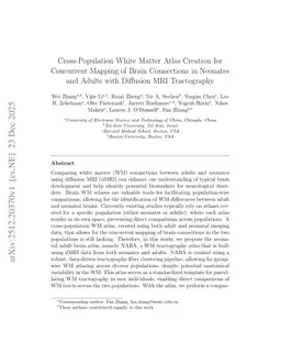 Cross-Population White Matter Atlas Creation for Concurrent Mapping of Brain Connections in Neonates and Adults with Diffusion MRI Tractography