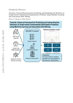 Towards a General Framework for Predicting and Explaining the Hardness of Graph-based Combinatorial Optimization Problems using Machine Learning and Association Rule Mining