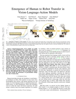 Emergence of Human to Robot Transfer in Vision-Language-Action Models