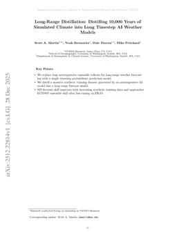 Long-Range Distillation: Distilling 10,000 Years of Simulated Climate into Long Timestep AI Weather Models