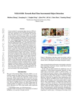 YOLO-IOD: Towards Real Time Incremental Object Detection