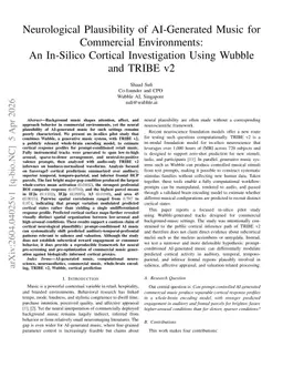 Neurological Plausibility of AI-Generated Music for Commercial Environments: An In-Silico Cortical Investigation Using Wubble and TRIBE v2