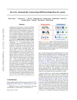 SkillX: Automatically Constructing Skill Knowledge Bases for Agents