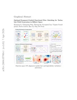 Optimal-Transport-Guided Functional Flow Matching for Turbulent Field Generation in Hilbert Space