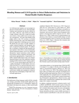 Blending Human and LLM Expertise to Detect Hallucinations and Omissions in Mental Health Chatbot Responses