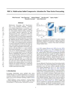 MICA: Multivariate Infini Compressive Attention for Time Series Forecasting
