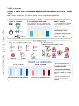 To Adapt or not to Adapt, Rethinking the Value of Medical Knowledge-Aware Large Language Models