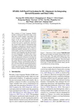 SPARD: Self-Paced Curriculum for RL Alignment via Integrating Reward Dynamics and Data Utility
