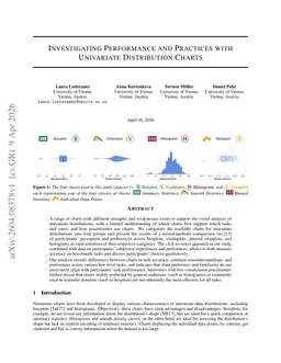 Investigating Performance and Practices with Univariate Distribution Charts
