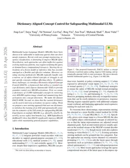 Dictionary-Aligned Concept Control for Safeguarding Multimodal LLMs